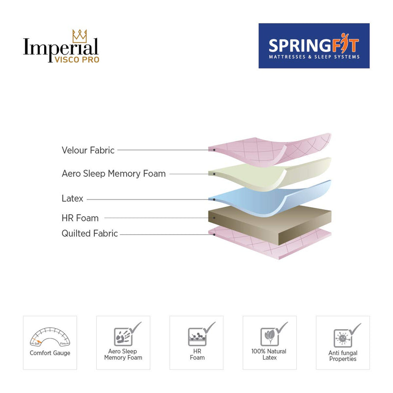 Springfit Imperial Visco Pro Latex Foam Mattress (72 * 36 * 10)