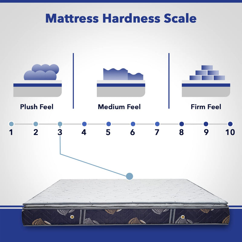 KWAALITY Springra Mattress | Alloy Bonnell Spring & High Resilience Foam (HR) | Plush & Bouncy Pillow Top Mattress (84X48X6)