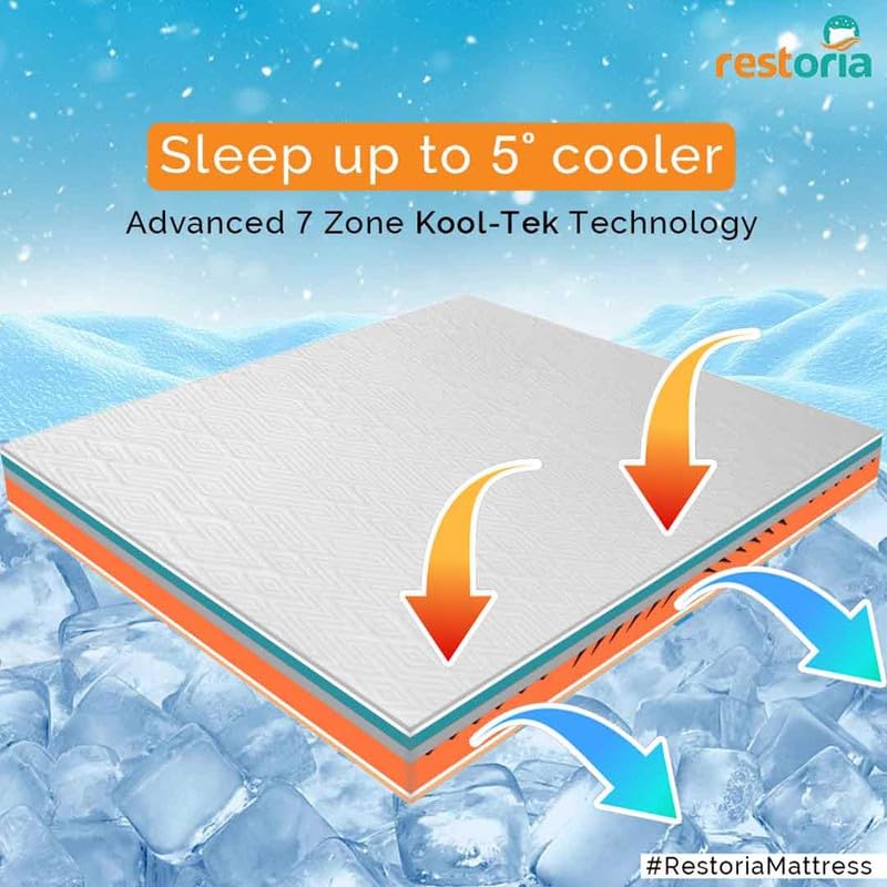 Restoria 7-Zone Orthopedic Mattress with Open Cell Memory Foam | King Size (75x72x8 inches) | Bamboo Zipper, Reversible, Dual-Sided Medium Soft Mattress | 10-Year Warranty