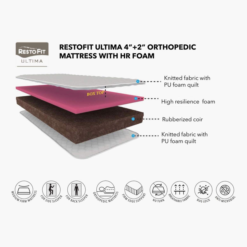 Home Centre Restofit Ultima 4"+2" Orthopedic Mattress with HR Foam 120 X195 CM