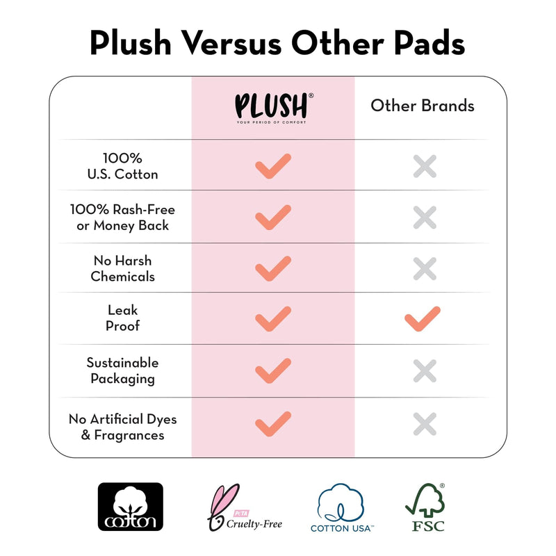 Plush Ultra-Thin Sanitary Pads For Women, 42 Cotton Sanitary Napkins | 18 Medium Flow XL + 24 Light Flow L + 4 Panty Liners For Rash Free Periods | Pure U.S. Cotton Pads