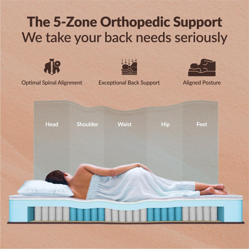 sleepyhug Luxe Pro Pocket Spring Mattress | 5-Zone Orthopedic Support | 15 Years Warranty | Multi-Layer Comfort with CoolFlow Memory Foam | Bouncy Mattress | 75x36x6 Inches, Single Size