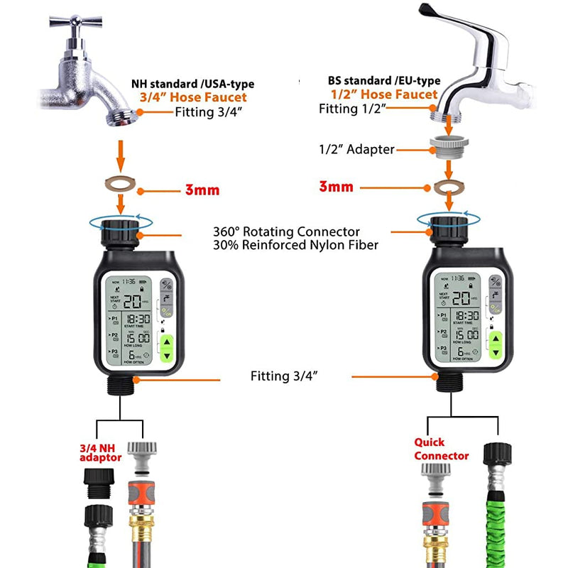 HASTHIP® Drip Irrigation Timer for Garden Farm, Irrigation Water Timer with Rainy Sensor + Multi Programs Automatic Watering System, Waterproof Digital Irrigation Timer System for Lawns