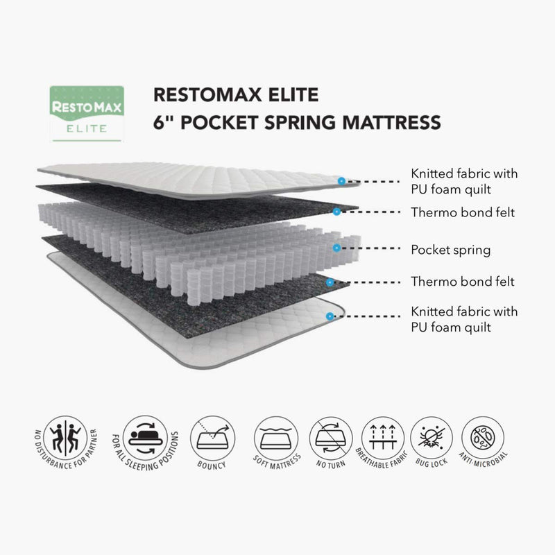 Home Centre Restomax Elite 6" Pocket Spring Mattress 120 x 195 cm