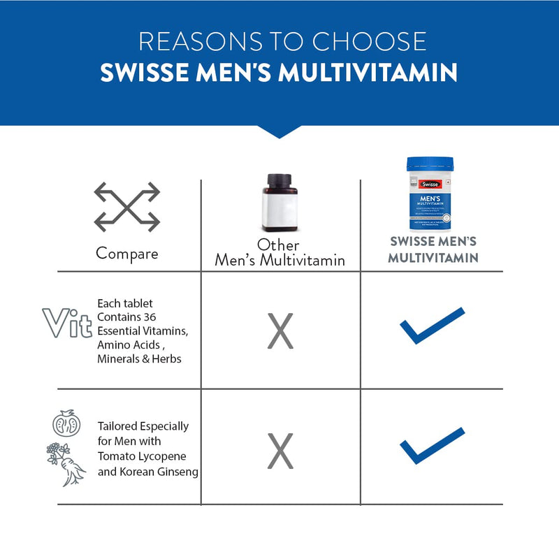 Swisse Men's Multivitamin - Manufactured In Australia, Imported Multivitamin From Australia's No.1 Multivitamin Brand - Boosts Energy, Stamina & Vitality With Ginseng & 35 Other Vital Herbs, Vitamins & Minerals (30 Tabs)