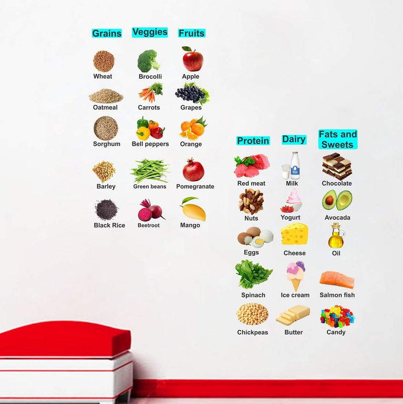 Tuffuk Daily Food Charts Large Vinyl Wallstickers for Home Decorations(100 cm x 80 cm)5TZ377