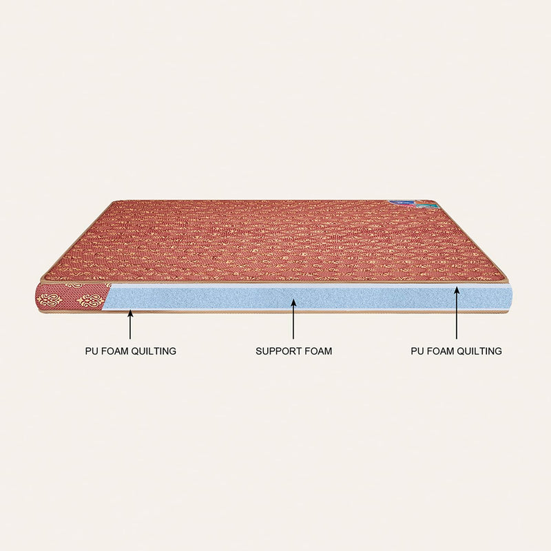 GODREJ INTERIO Mattress Vurv King Bed Foam Mattress (78 x 72 x 5), 1-Year Warranty, PU Foam