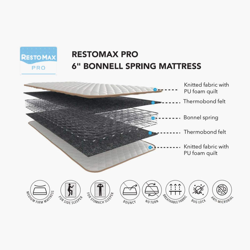 Home Centre Restomax Pro 6" Bonnel Spring Mattress 120 x 195 cm