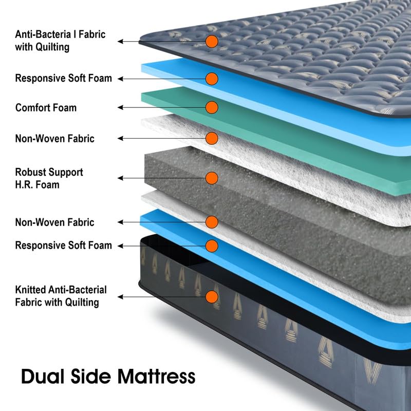 Rhythm Elite Dual Mattress|Reversible Mattress|10 Years Warranty |Soft & Firm Support|High Resilience (HR) Foam|Single Size Bed Mattress (78x72x5)