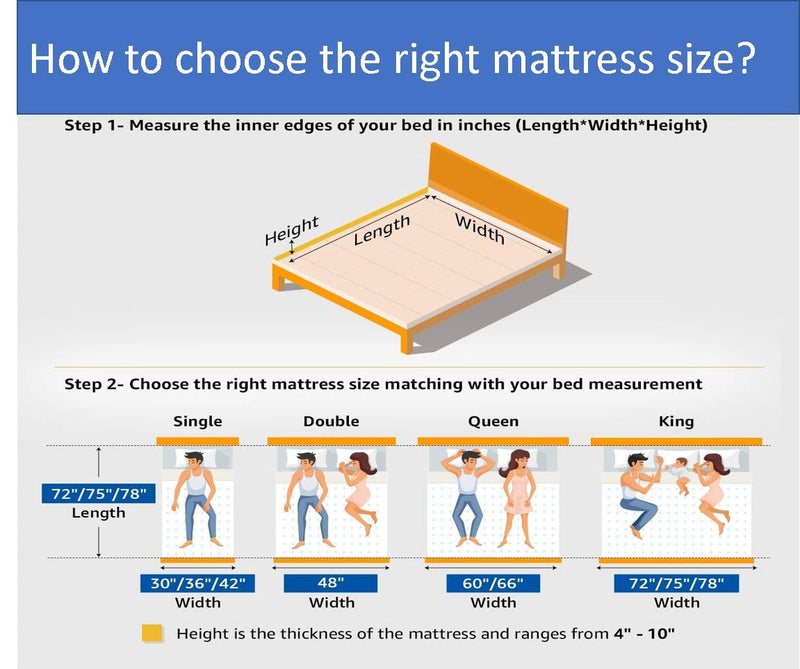 Wakewell Delight Bonded Mattress-4.5 Inch Thickness (Single, 72X48)