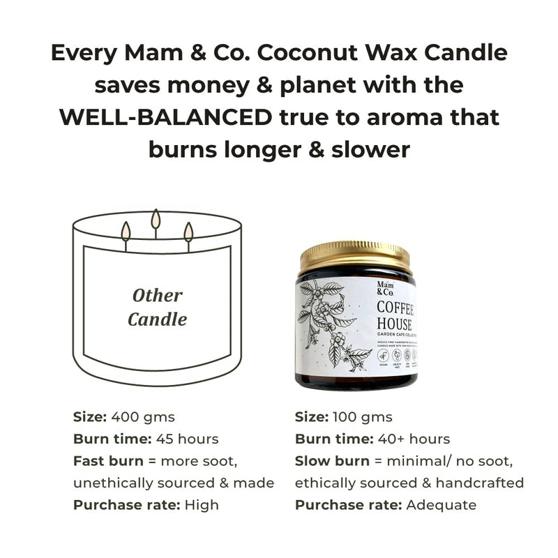 Vanilla Coffee- Set of 2 Coconut Wax Candles | Made with 100% Coconut Wax and Aromatherapy Grade Essential Oils | Scented Candles Gift Set