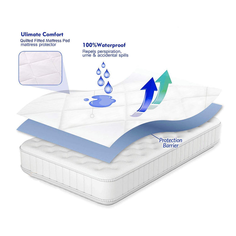 Coca Industries Microfibre Mattress Padding/Topper (White, 72" X 78)