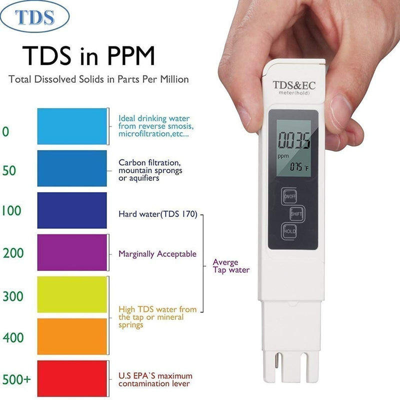 WOLBLIX Digital PH Meter and TDS&EC Meter, Water Quality EC Tester, Auto Calibration, Ideal Kit for Aquarium, Swimming Pool, Drinking Water