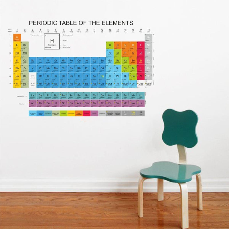 Periodic Table Wall Sticker