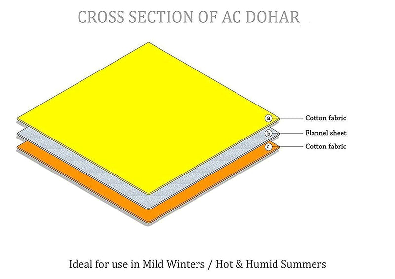 Socraft AC Dohar Blanket Floral Printed Three Layer Cotton Camric Quilt Double Sided Reversible Single Bed Size(CD_3)