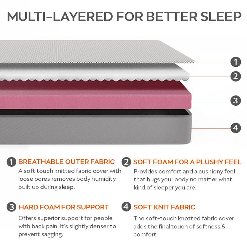 Sleepyhead Flip - Premium Dual Sided High Density Foam Mattress with Firm & Medium Soft Sides | 7- Year Warranty |4-Inch Bed Mattress |78x60x4 inches (Queen Size Mattress)