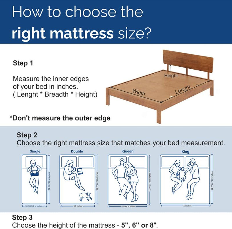 SleepMax Dual HR Mattress — Support for Enhanced Comfort | Ultimate Softness | Airflow Technology | Increased ROM | Relieve Pressure Points | 7 Years Warranty (72X66(6 inches), Queen)