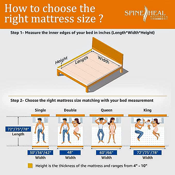 Spineheal Dual Comfort Mattress, 5 Inch High Density (HD) Foam - Medium Soft & Hard, Single Bed Size Mattress (72 x 36 x 5 inches ; Blue)