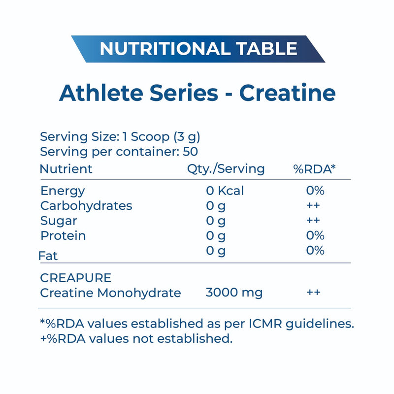 Explosive Whey Athlete Series Creatine 150gm — 100% Pure Creatine Monohydrate, Trusted by M.S. Dhoni & Kedar Jadhav | Muscle Booster, Strength & Recovery, Sports Supplement | Informed Sport Certified