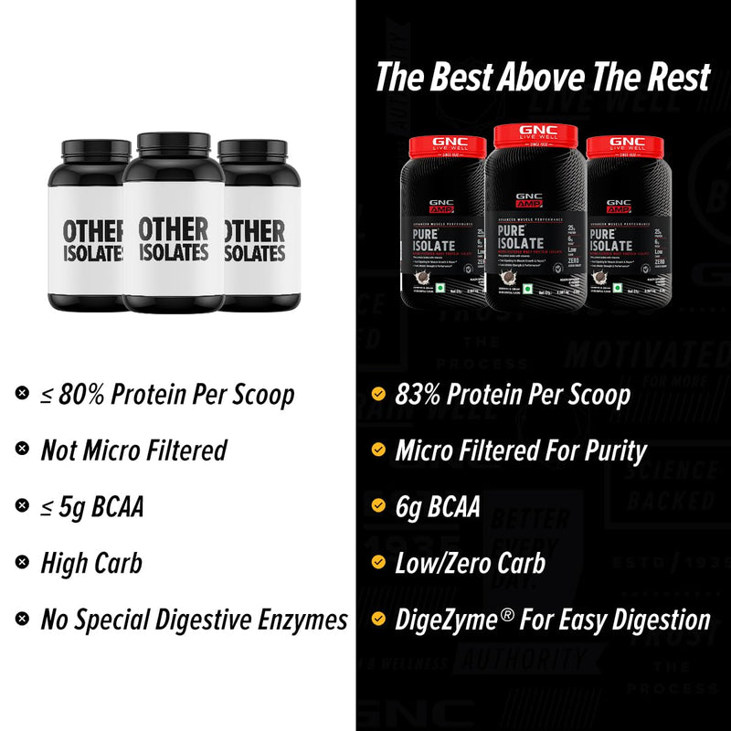 GNC AMP Pure Isolate Low Carb | Boosts Athletic Performance | Builds Lean Muscles | Speeds Up Recovery | Increases Strength | USA Formulated | 25g Protein | 6g BCAA | Cookies & Cream | 2 lbs