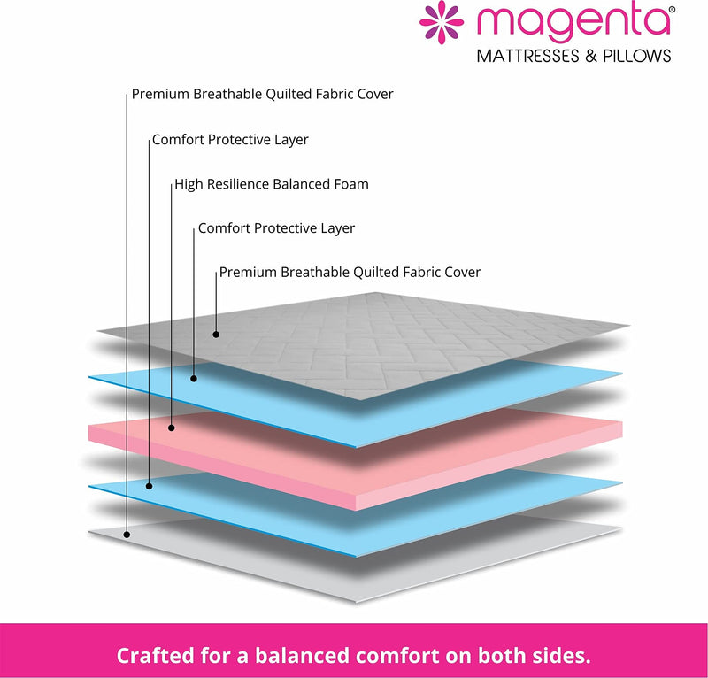 Magenta Eternity 5 Inch High Resilience Foam Dual Comfort Mattress, King Size Medium Firm Mattress with Superior Comfort Body Support Foams Mattress -(White, 72 X 72 X 5 Inch)