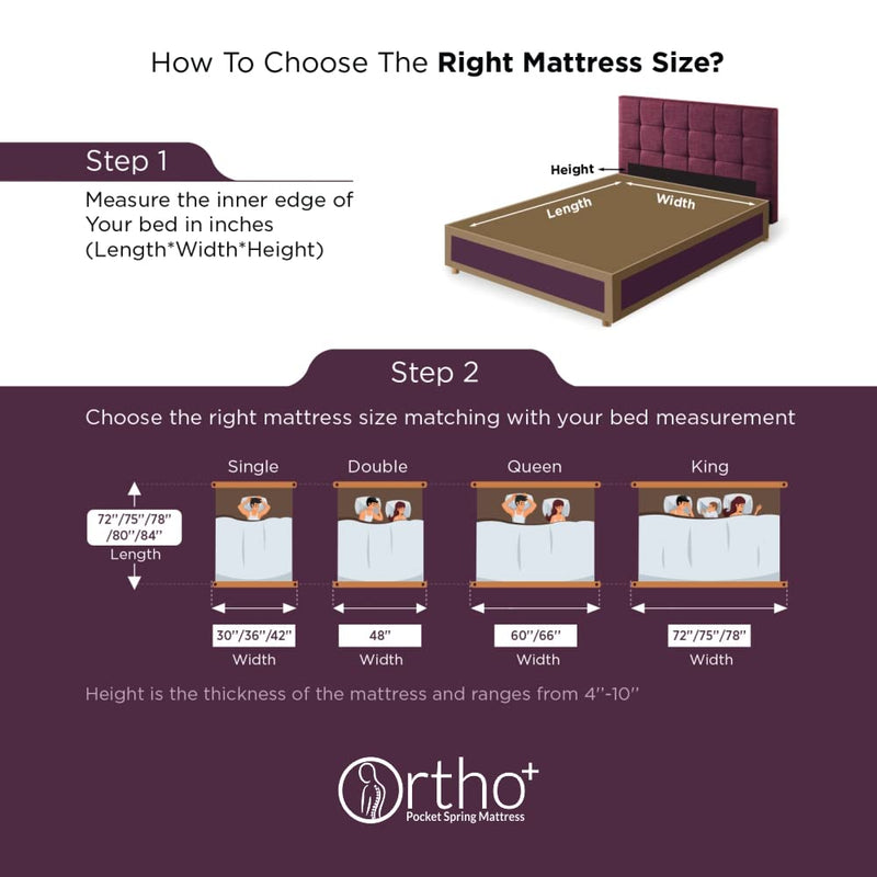 Amore Ortho Plus 6 Inch Orthopedic Pocket Spring Mattress(72x46x6 Inch,Medium Soft,Single Size)