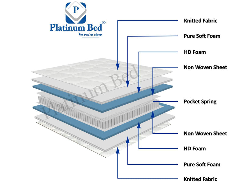 Platinum Bed Hotel Comfort Pocket Spring Mattress (10 inch Thick, 78 X 72 inches)