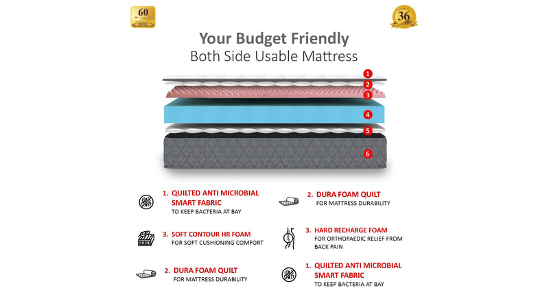 Coirfit Twin DLX Dual Comfort, Hard and Soft with SRTX Tech. 6 inch Queen High Resilience (HR) Foam Mattress (L x W: 80 inch x 60 inch),with 5 Years Warranty