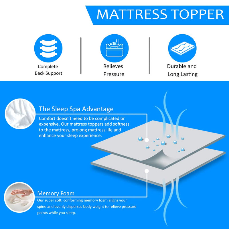 SLEEPSPA BY COIRFIT Latex Topper 1' Inch Single Size Mattress(78X35X1, Grey)