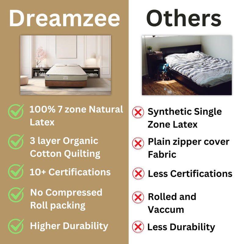 DREAMZEE Tavasya™ - Globally Certified 100% Natural Latex 7 Zone - Ultra Luxury Organic Mattress with Anti-Bacterial Shield (84 x 72 x 9 Inches)