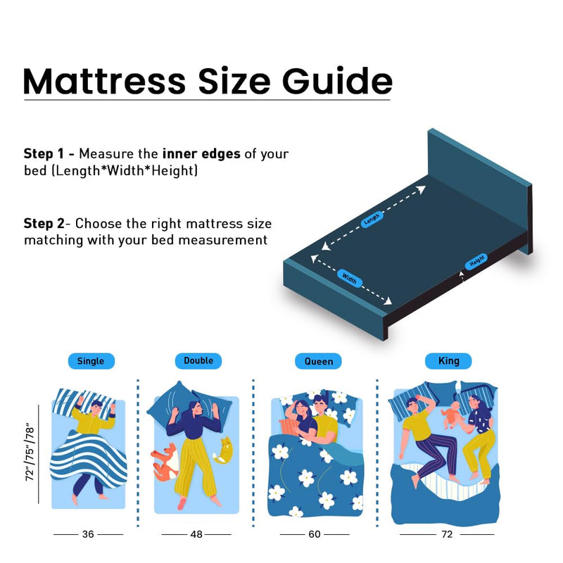 MM FOAM Maxi Plush King Pure PU Foam Mattress|Firm, for Extra Support (72x72x5 inch) Tight Top