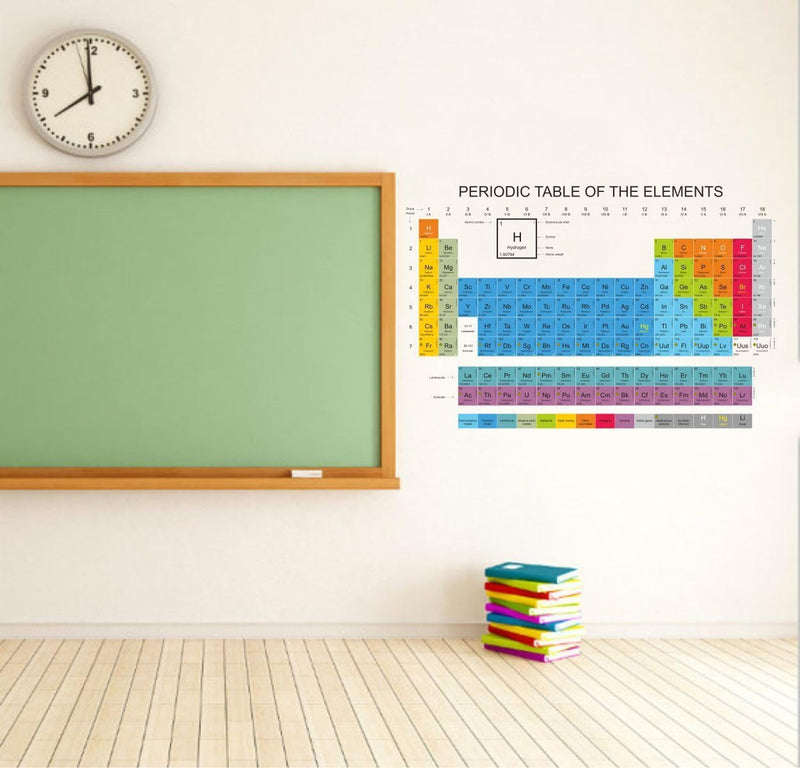 Periodic Table Wall Sticker