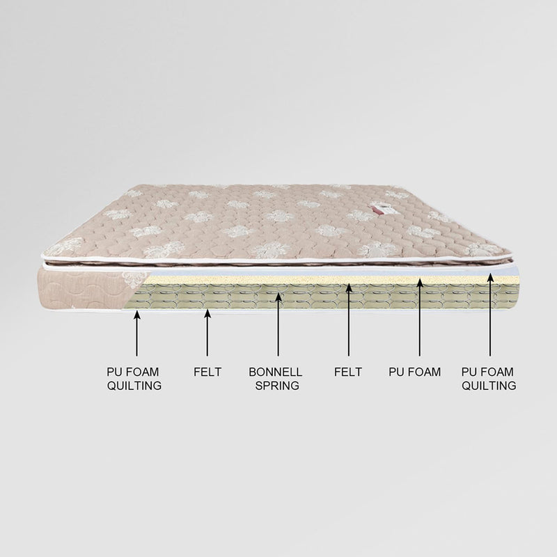 GODREJ INTERIO Mattress Restomatic King Bed Spring Mattress (78 x 72 x 8), 5-Years Warranty, Bonnell Spring