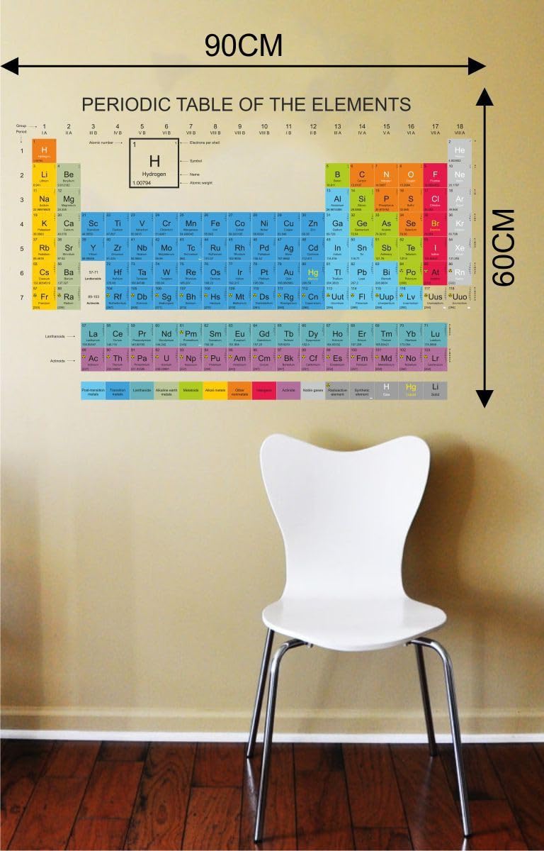 Periodic Table Wall Sticker