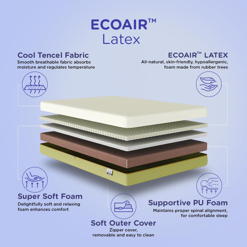 Nilkamal Sleep ECOAIR™ 100% Natural Latex Foam Mattress, Cool Tencel Fabric, Ideal Softness-to-Support Ratio (Queen, 78X60X6, White & Green)