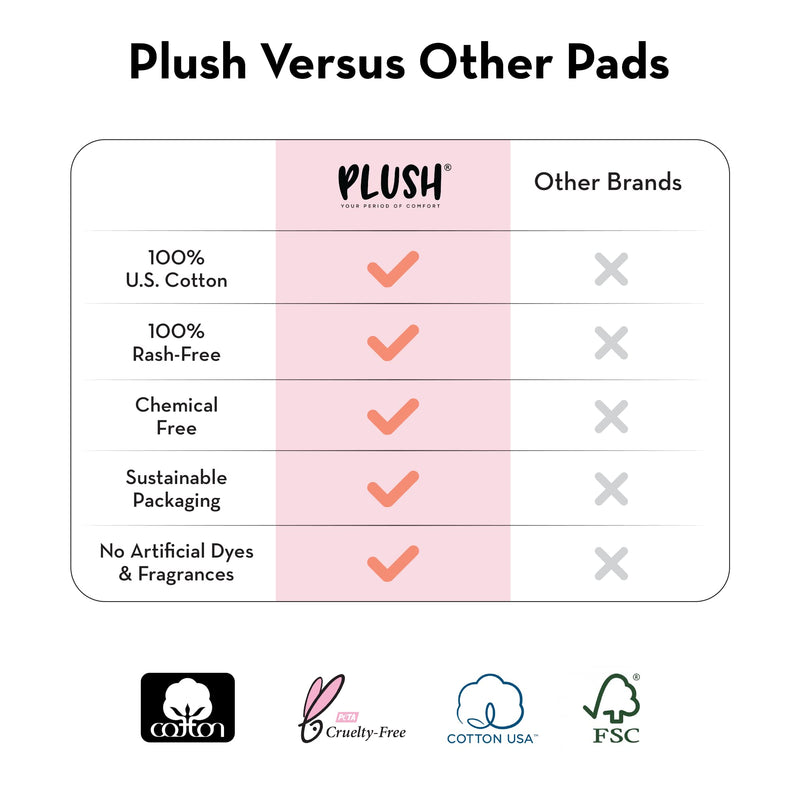 Plush Ultra-Thin Sanitary Pads For Women, 15 Large Natural Cotton Sanitary Napkins | Super Absorbent 15 Medium Flow Pads + 2 Panty Liners For Rash Free Periods | Pure U.S. Cotton Pads