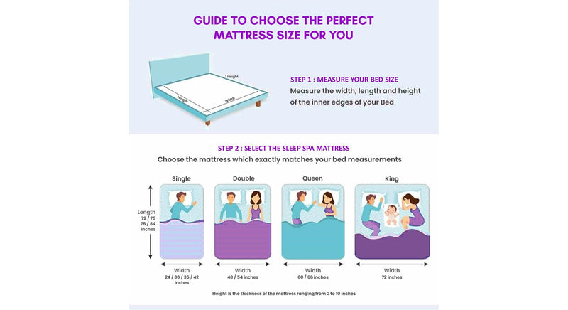 SLEEPSPA 3-Zone Responsive Cooling Crystal Tech. | Thermamedic HR for Soft Comfort | Cool and Comfortable 6' Inch King Memory Foam Mattress | with 11 Years Warranty (LxW: 75X72)