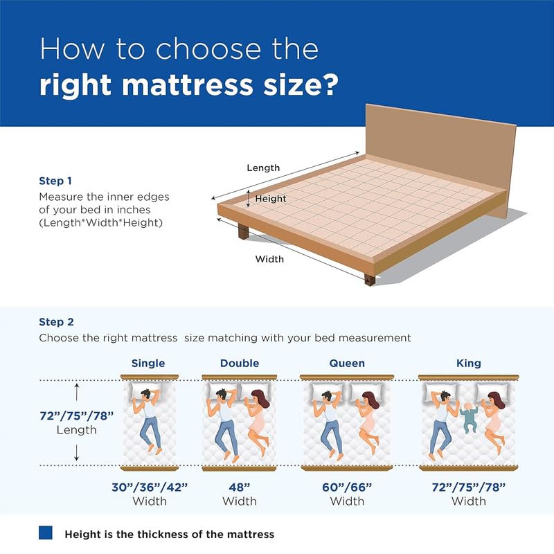 Rhythm Elite Memory Foam Mattress|10 Years Warranty | Orthopedic Mattress|High Resilience (HR) Foam | King Size Bed Mattress | Adjustable Two Fiber Pillow Free |78x72x8