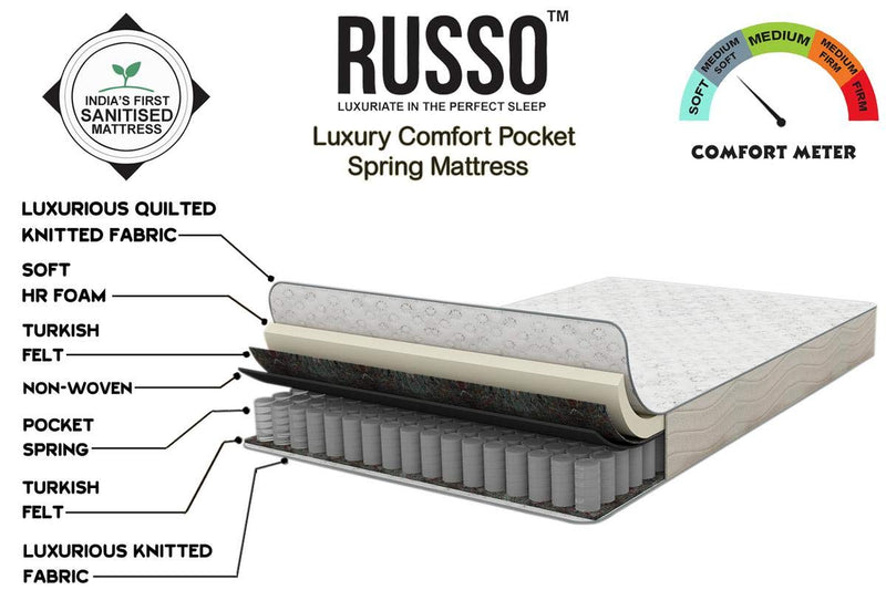 Russo Luxury Comfort Pocket Spring Mattress (78 x 48 x 8 Inch)