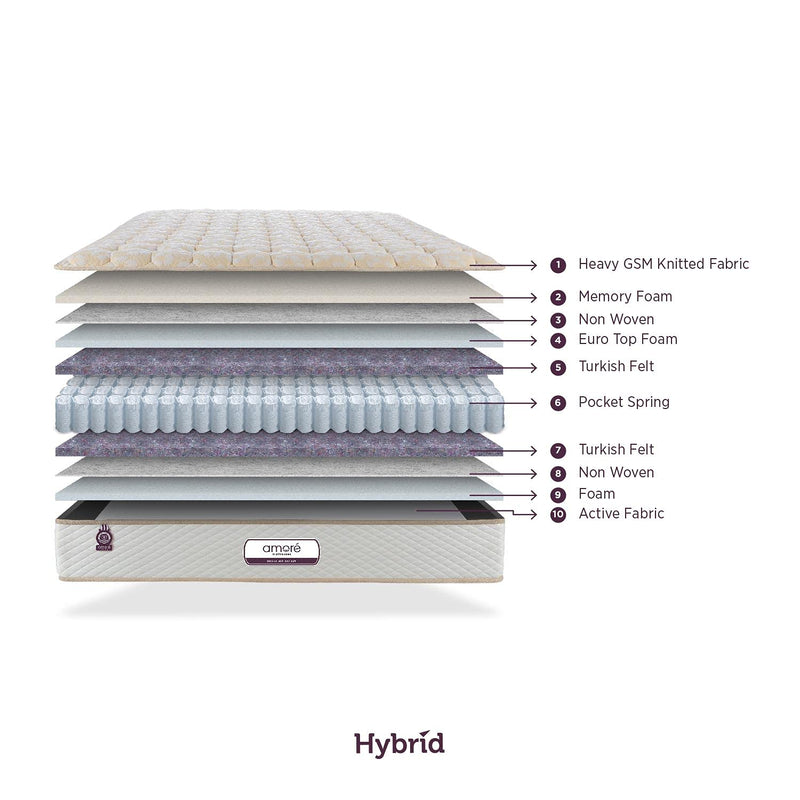 Amore Hybrid 8 Inch Eurotop Memory Foam,H R Foam & Pocket Spring Orthopedic King Size Mattress (78x72x8).