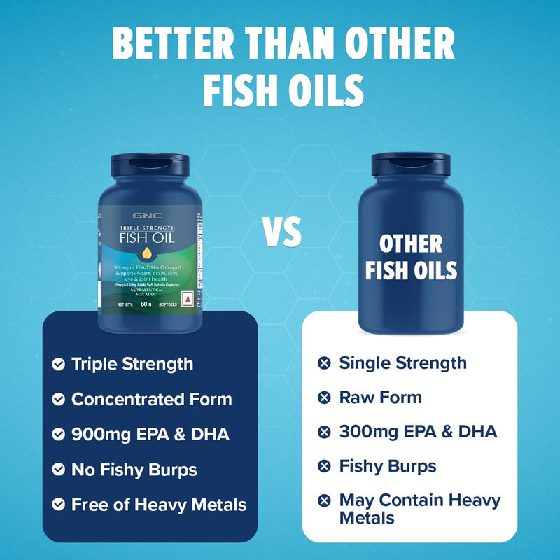 GNC 1500 MG Triple Strength Fish Oil Omega 3 Capsules for Men & Women | 60 Softgels | 900mg (540 MG EPA & 360 MG DHA) | Improves Memory | Protects Vision | No Fishy Aftertaste