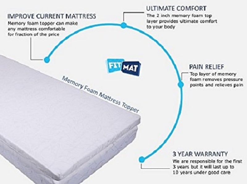 FitMat Relieve Aches and Pains Memory Foam Mattress Topper Topper Without Cover King Standard White: 72" x 75" x 2"