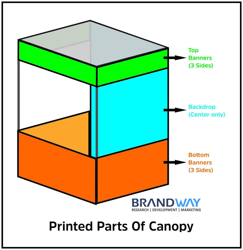 Brandway 4x4x7 ft Promotional Canopy with American Matty Tetron Cloth - Heavy - Duty, Waterproof, 3-Side Open, Portable and Foldable | Multipurpose Canopy for Stall Promotion and Advertising (Black)