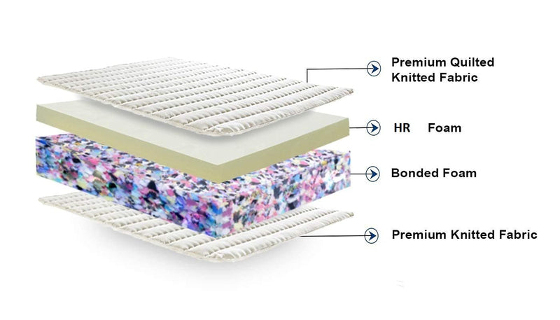 Prime Health Mattress, Bonded Foam + Foam (Model :- Gold)