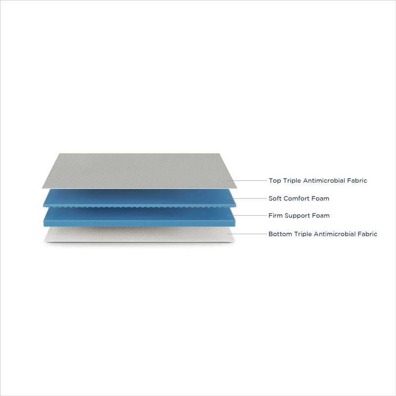 duroflex LiveIn 2 in 1 Reversible Soft & Firm Sides Roll Pack Foam Mattress Double Size (72X48X5 inches)