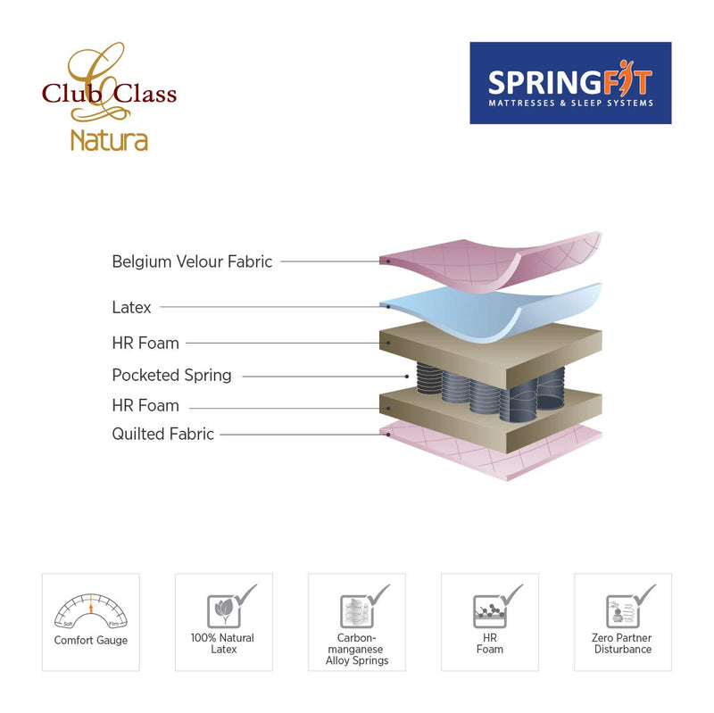 SPRINGFIT Club Class Natura Pocketed Spring Mattress, 72 x 60x 6 Inches, Multicolour