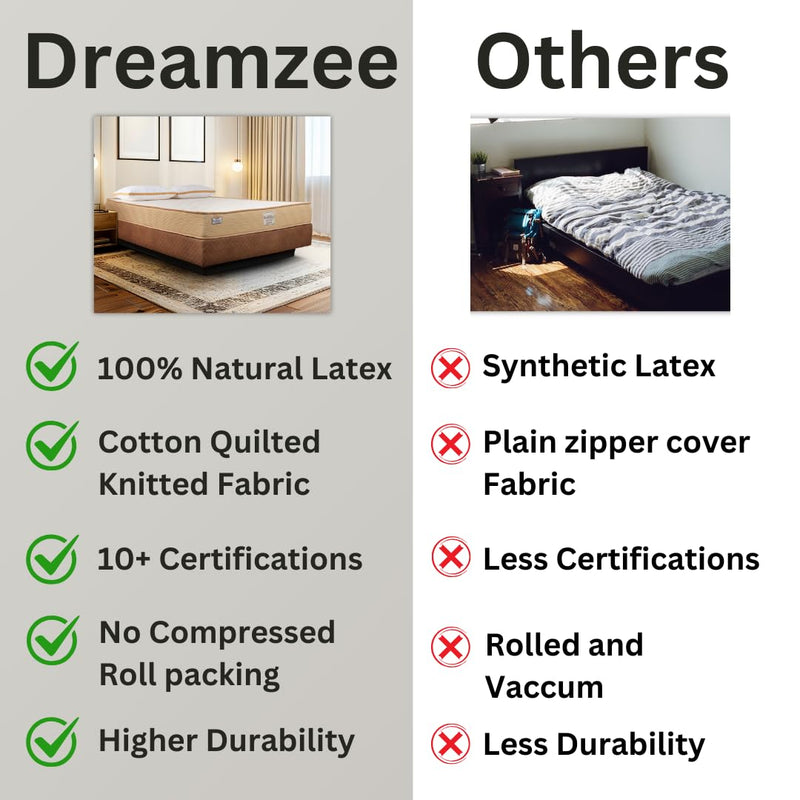 DREAMZEE Ortho-Back™ - Globally Certified 100% Natural Latex + Bonded Foam - Medium Hard Ortho Comfort - Latex Hybrid Mattress (75x48x6 Inches)