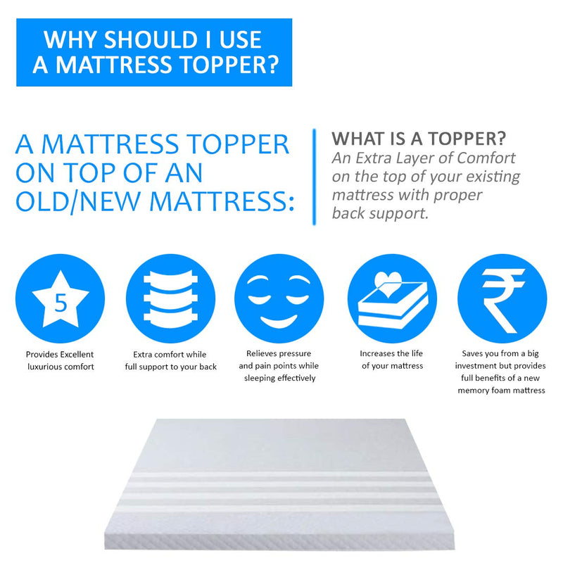 SLEEPSPA BY COIRFIT Latex Topper 1' Inch Single Size Mattress(78X35X1, Grey)