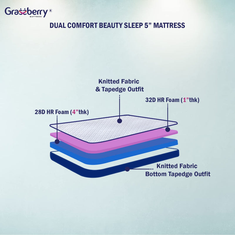 Grassberry Beauty Sleep - Dual Comfort Mattress Queen (75X60X5)