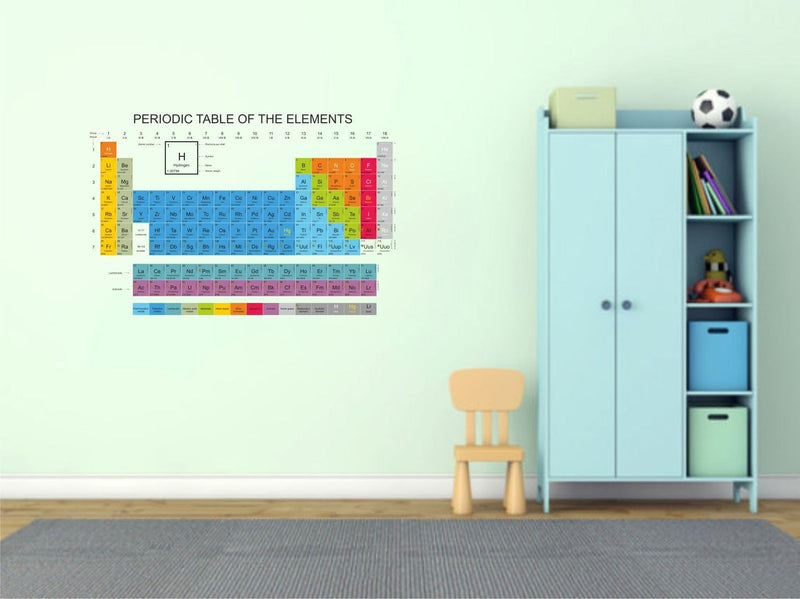 Periodic Table Wall Sticker